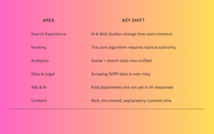What All This Means for SEO in 2026: SEO Updates