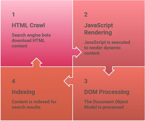 rendering by google