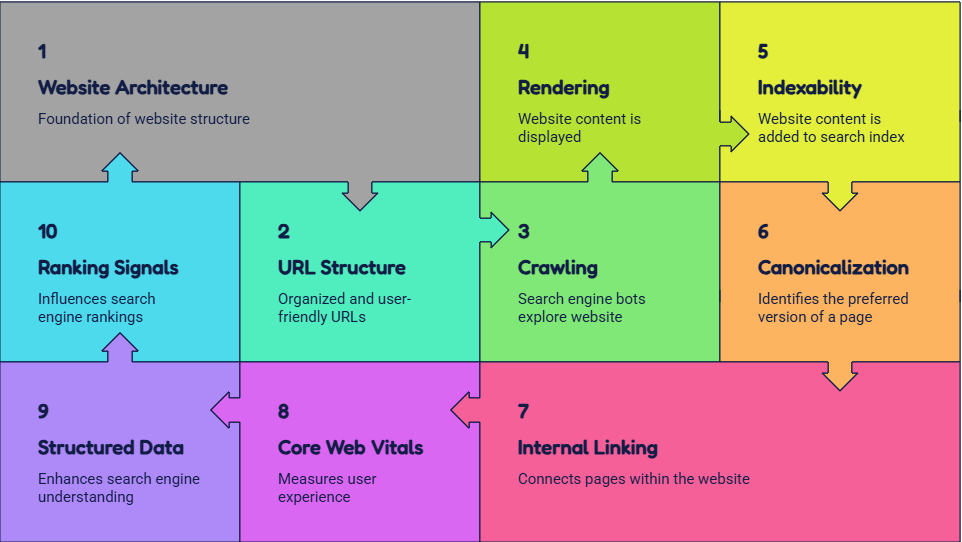 technical-seo-workflow-puzzle-seogreeks