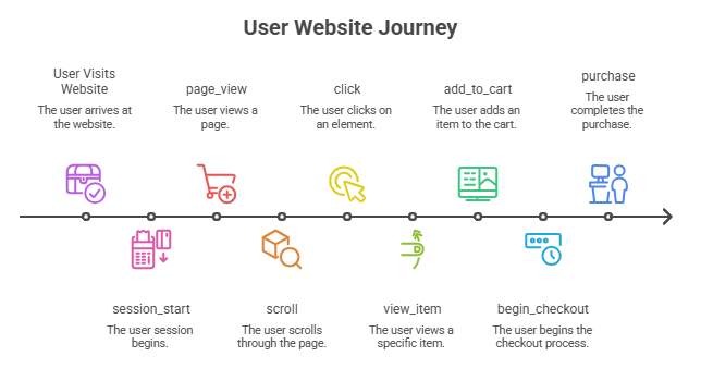 user-journey-website-seogreeks